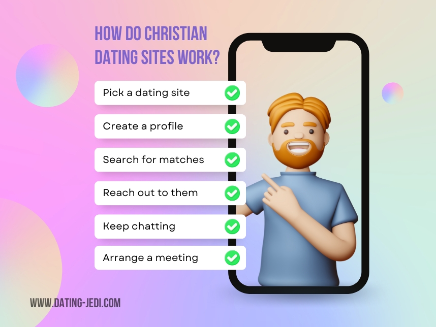 how do christian dating sites work