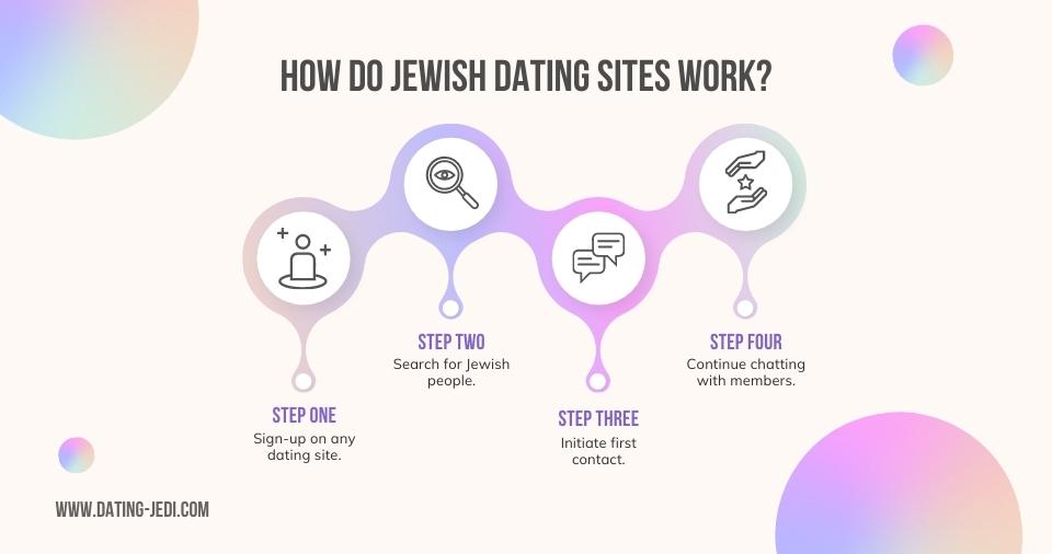 how do jewish dating sites work